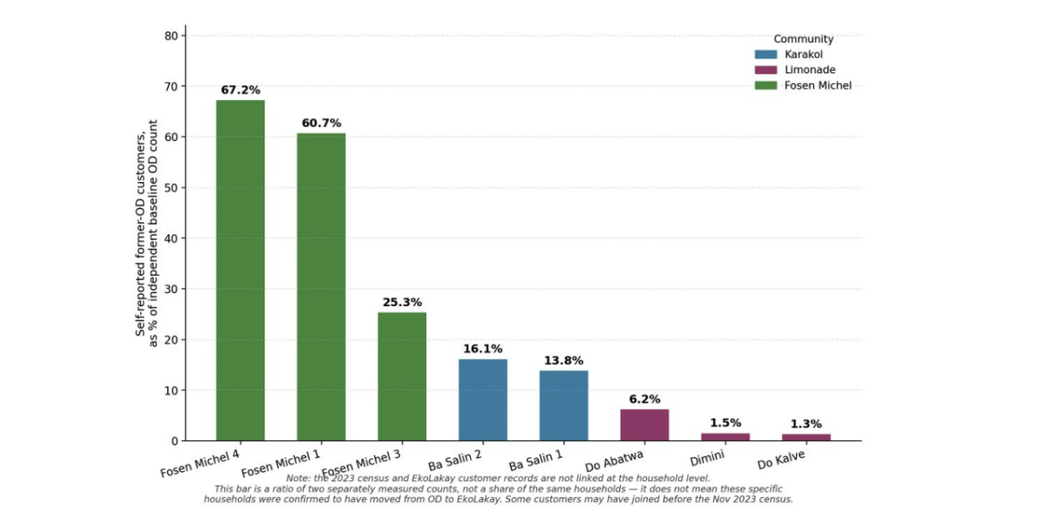 Maya Graph 2 OD Research