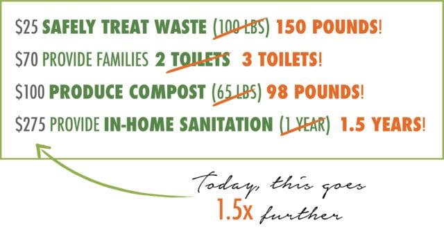 earth day fundraiser