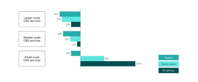 (photo courtesy of EY)