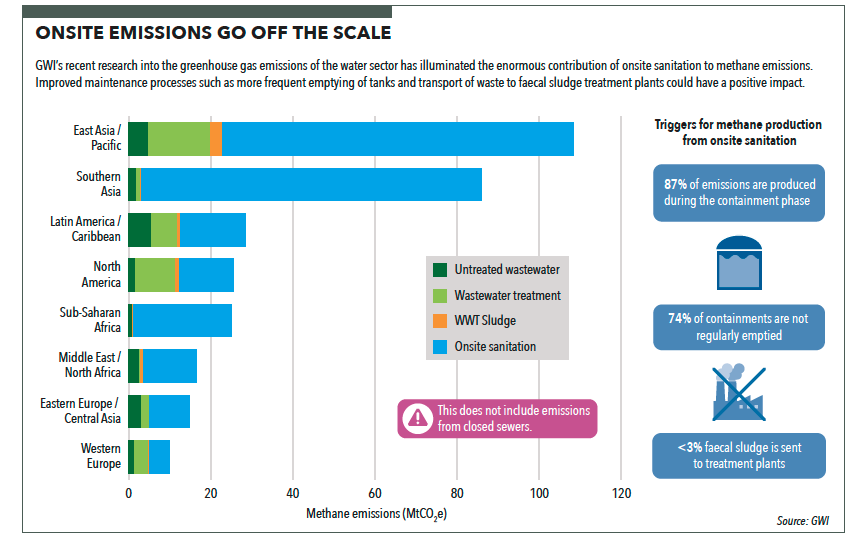 Onsite Emissions Go Off the Scale